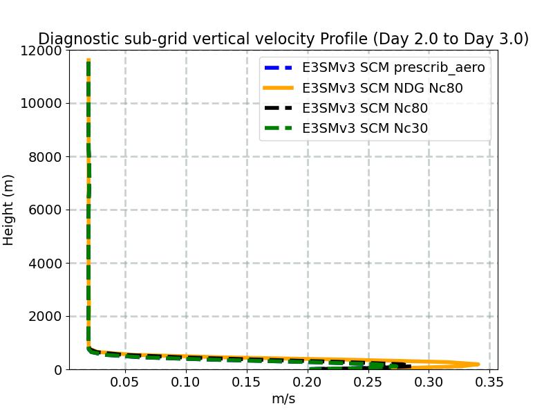 WSUB_profile_window3.jpg