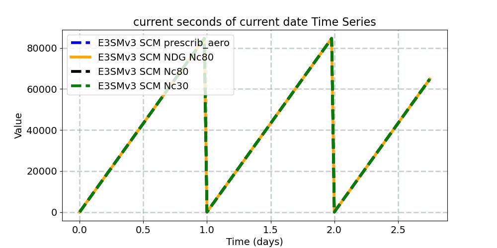 datesec_timeseries.jpg