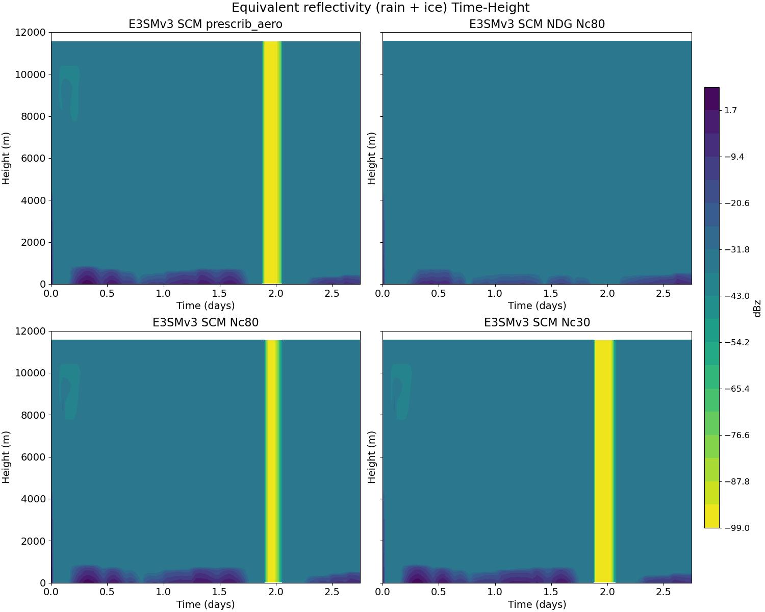 diag_equiv_reflectivity_time_height.jpg