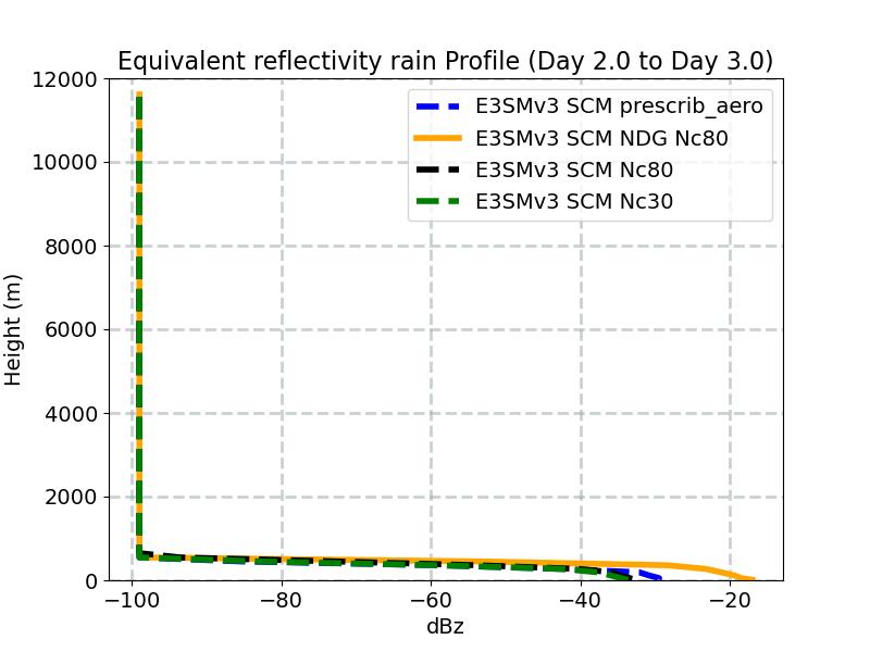 diag_ze_rain_profile_window3.jpg