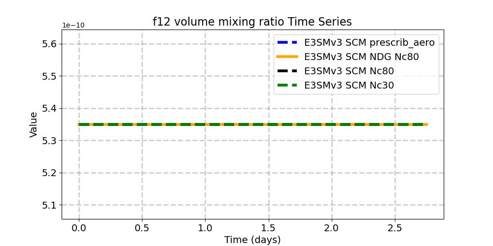 f12vmr_timeseries.jpg