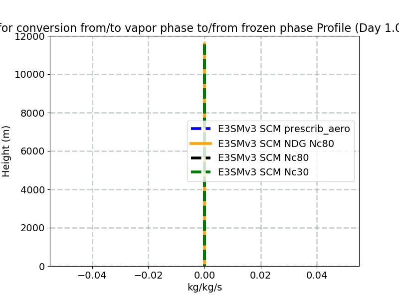 vap_ice_exchange_profile_window2.jpg