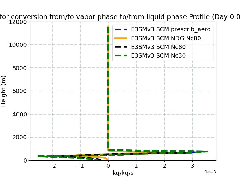 vap_liq_exchange_profile_window1.jpg