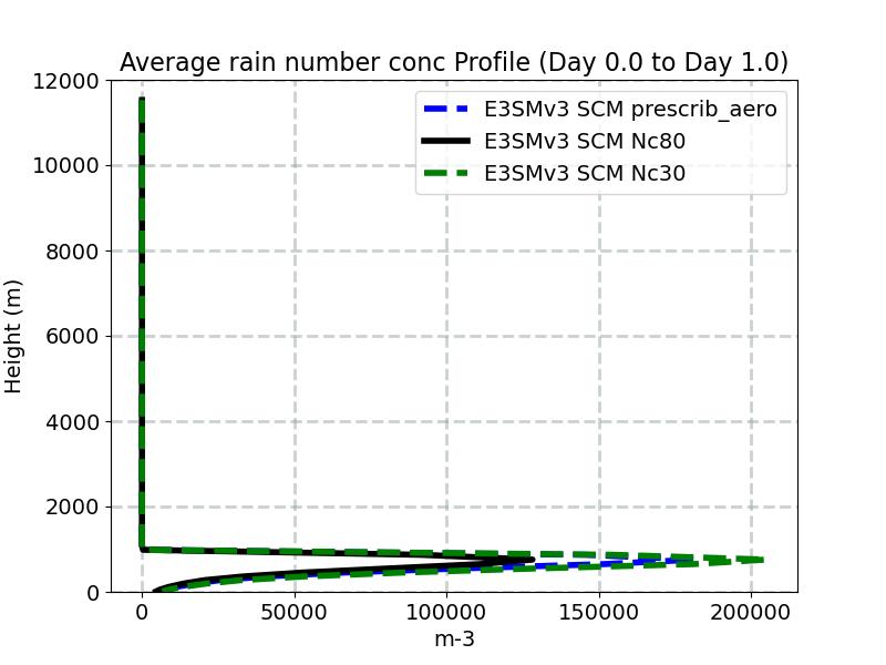 ANRAIN_profile_window1.jpg