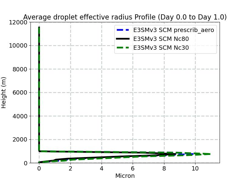 AREL_profile_window1.jpg