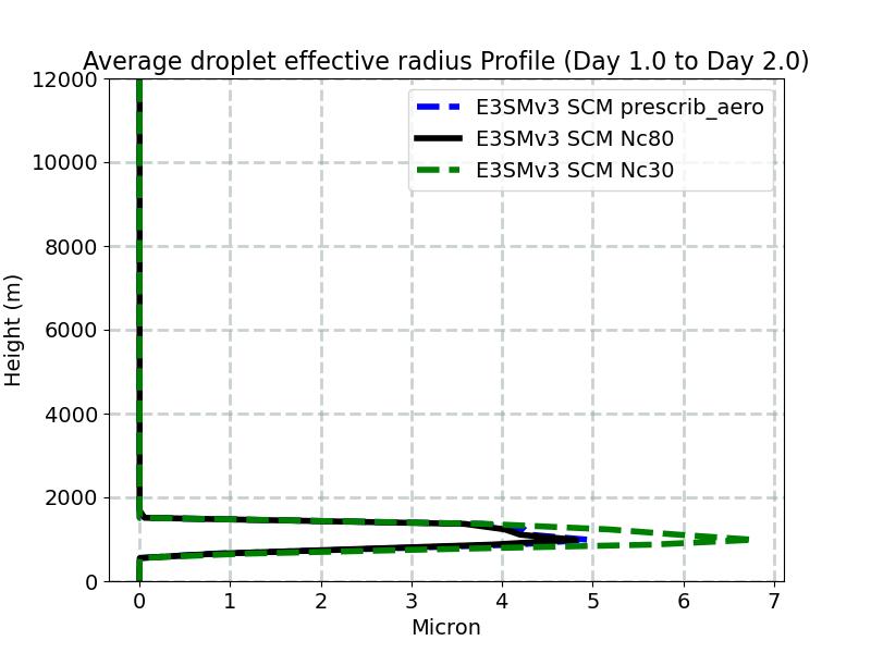 AREL_profile_window2.jpg