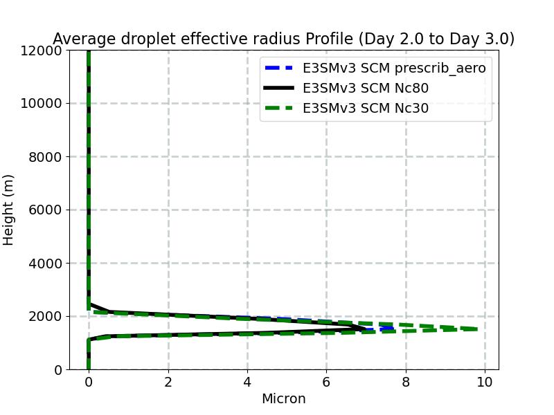 AREL_profile_window3.jpg