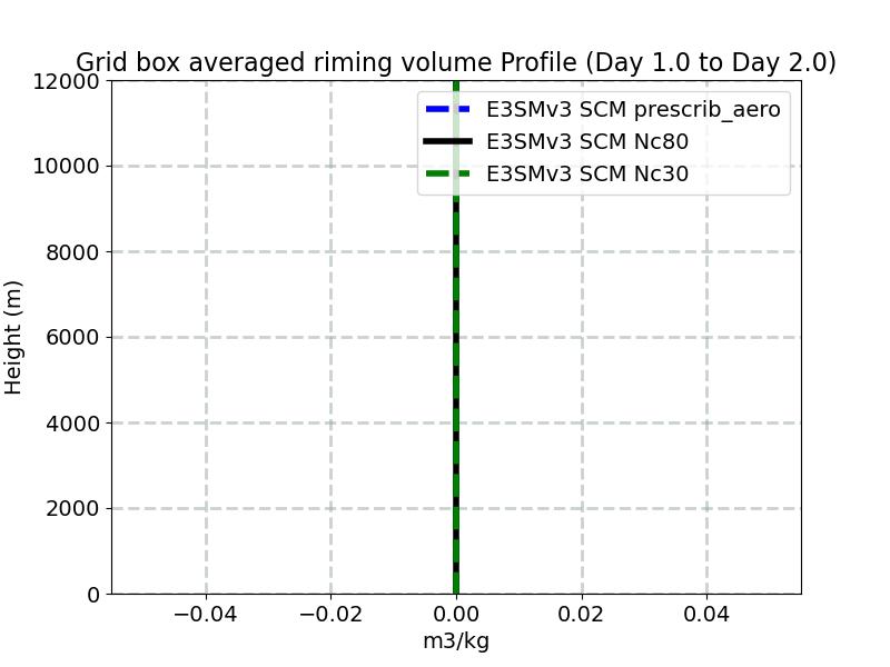 BVRIM_profile_window2.jpg