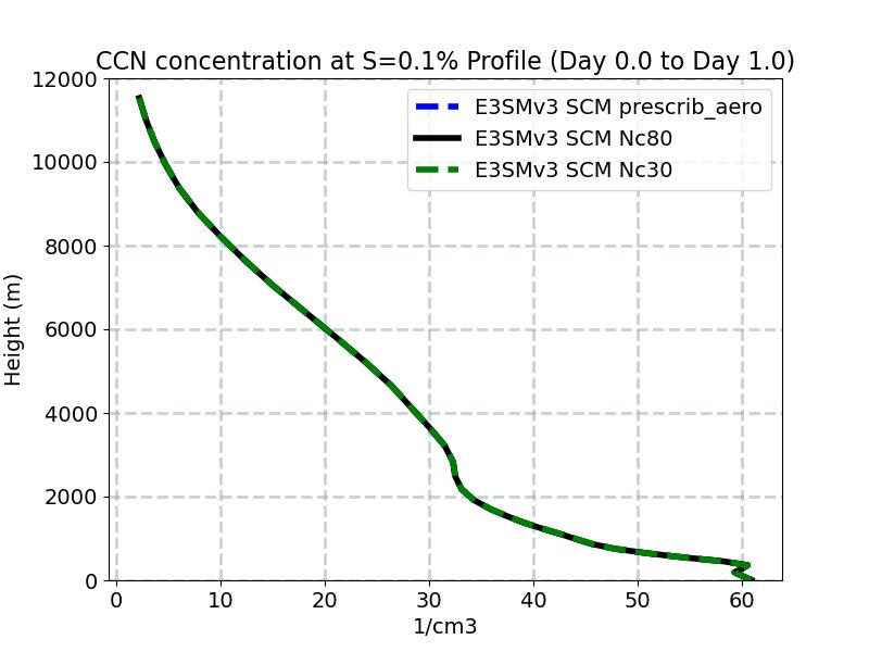 CCN3_profile_window1.jpg