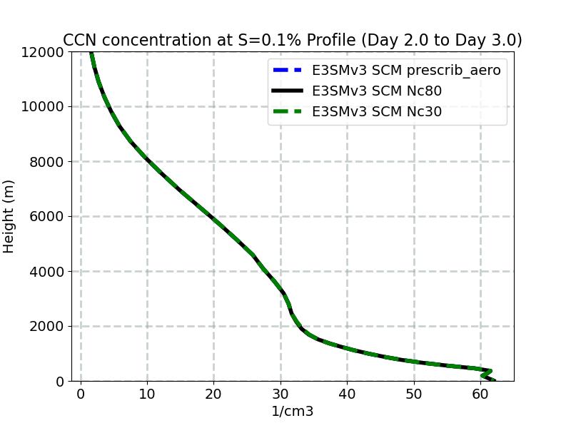 CCN3_profile_window3.jpg