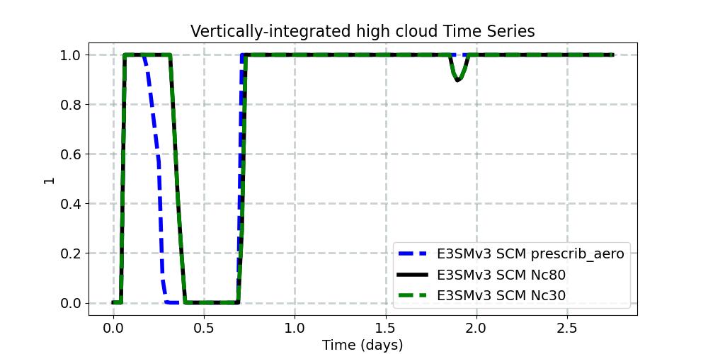 CLDHGH_timeseries.jpg