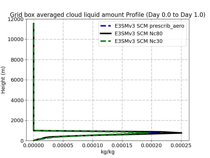 CLDLIQ_profile_window1.jpg