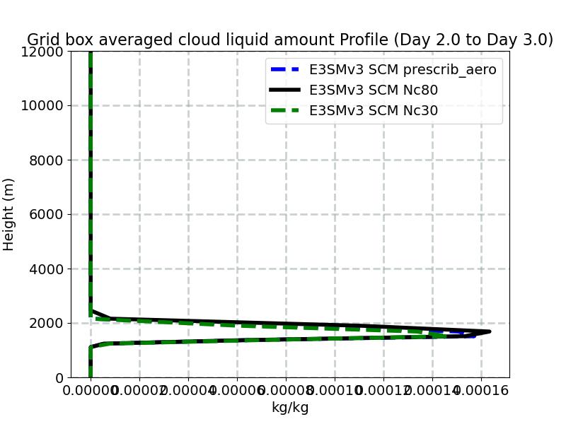 CLDLIQ_profile_window3.jpg