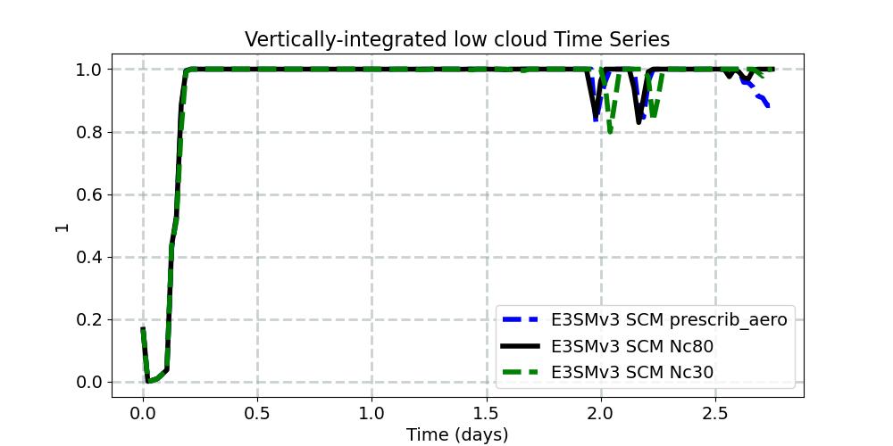 CLDLOW_timeseries.jpg