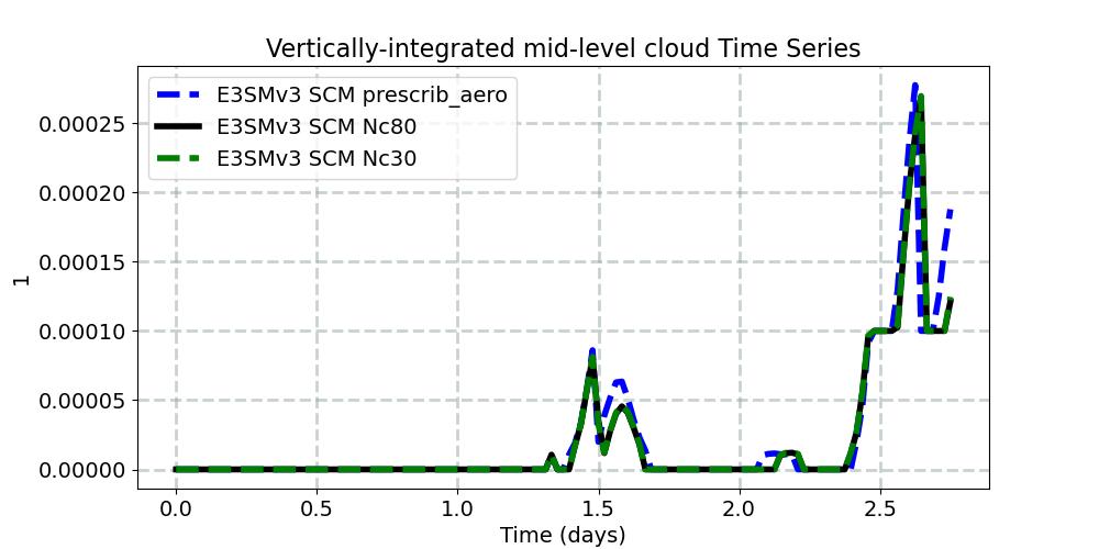 CLDMED_timeseries.jpg