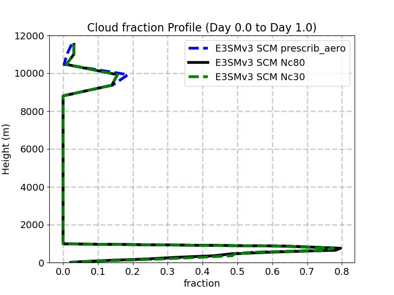CLOUD_profile_window1.jpg