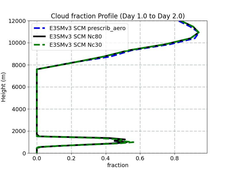 CLOUD_profile_window2.jpg