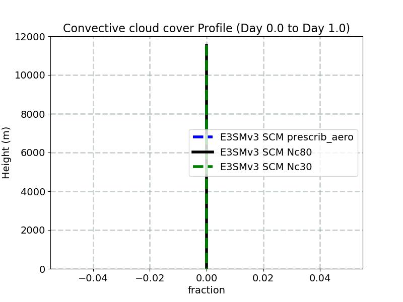 CONCLD_profile_window1.jpg