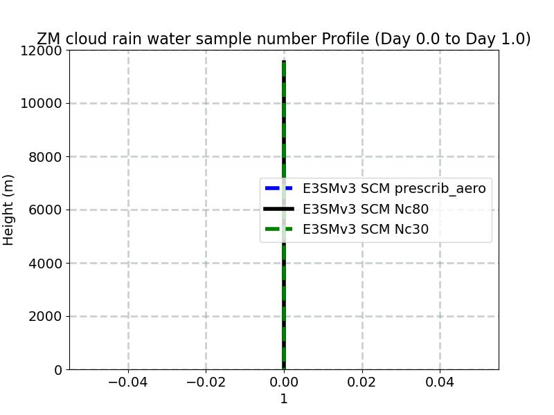CRAINNUM_profile_window1.jpg