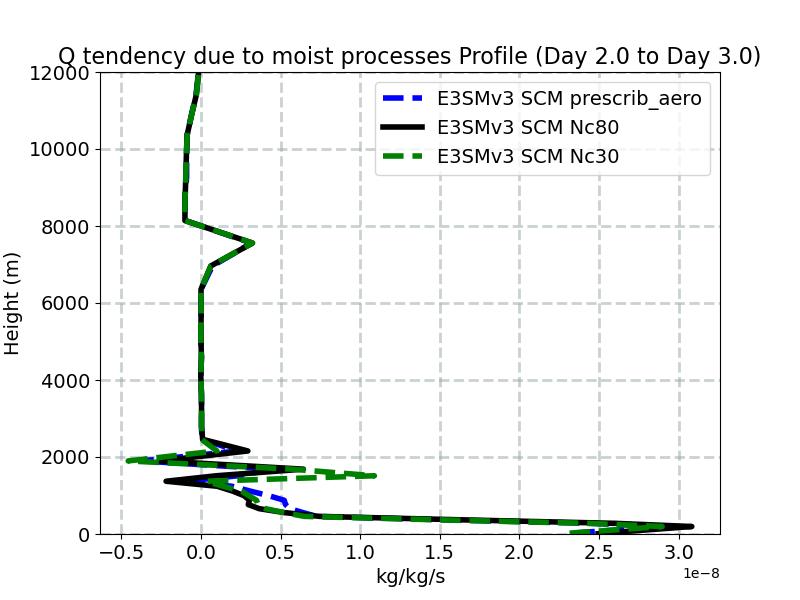 DCQ_profile_window3.jpg