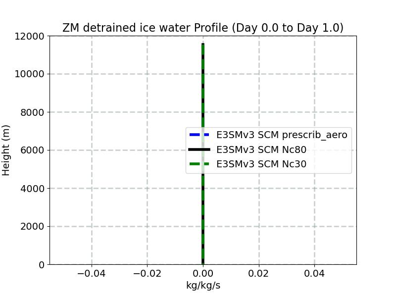 DIFZM_profile_window1.jpg