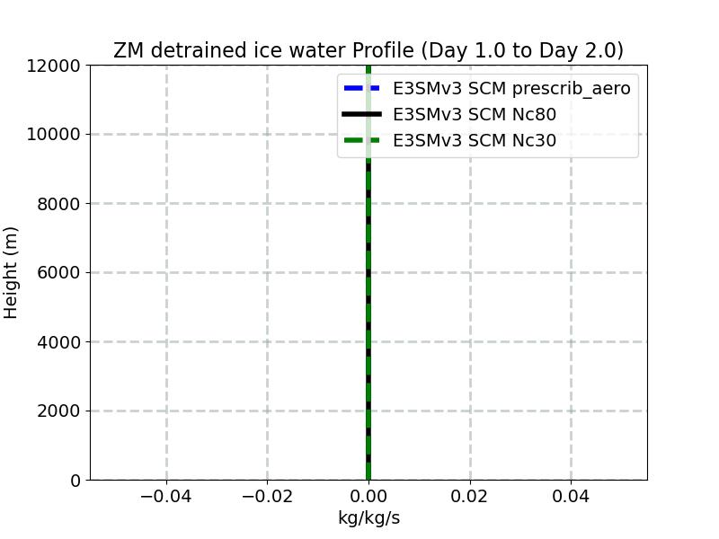 DIFZM_profile_window2.jpg