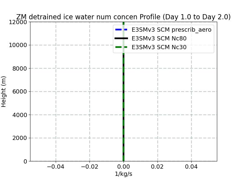 DNIFZM_profile_window2.jpg