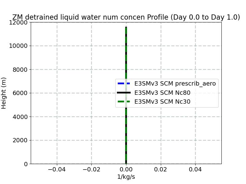 DNLFZM_profile_window1.jpg