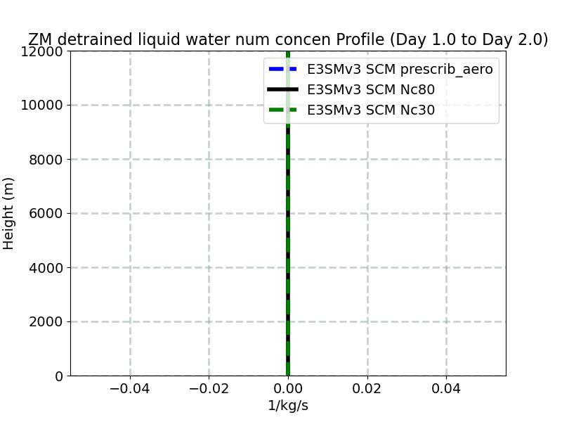 DNLFZM_profile_window2.jpg