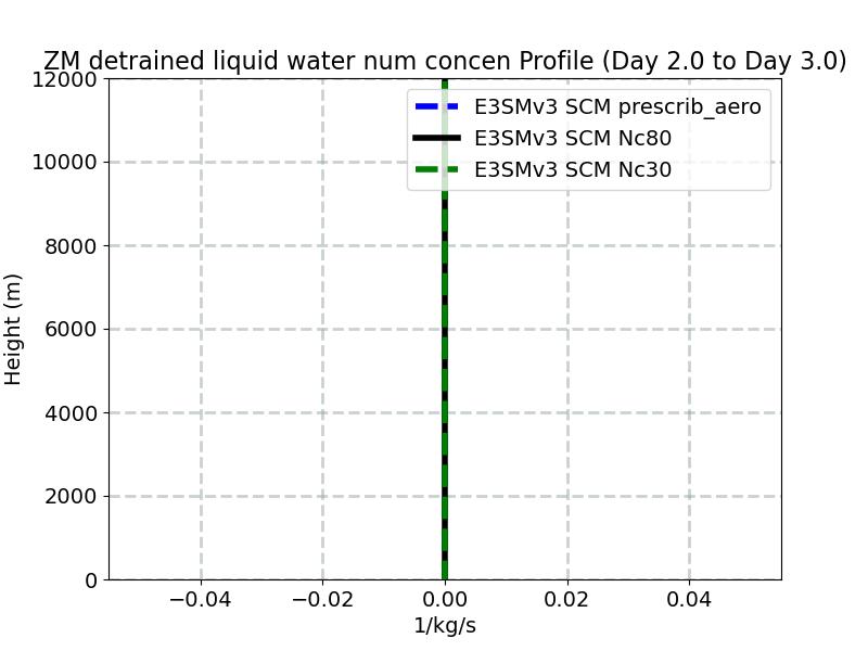 DNLFZM_profile_window3.jpg
