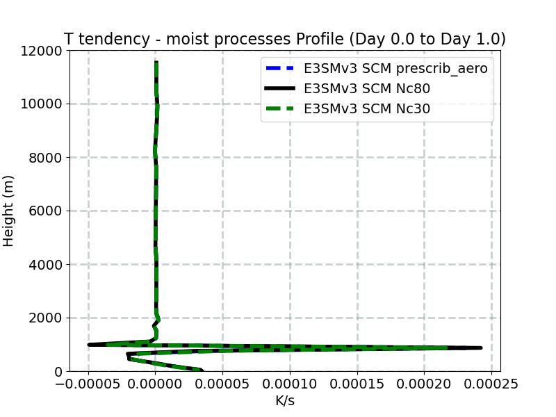 DTCOND_profile_window1.jpg