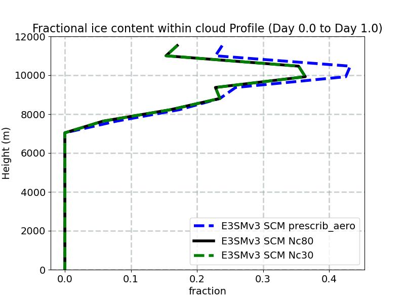 FICE_profile_window1.jpg