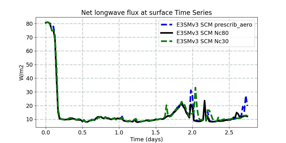 FLNS_timeseries.jpg