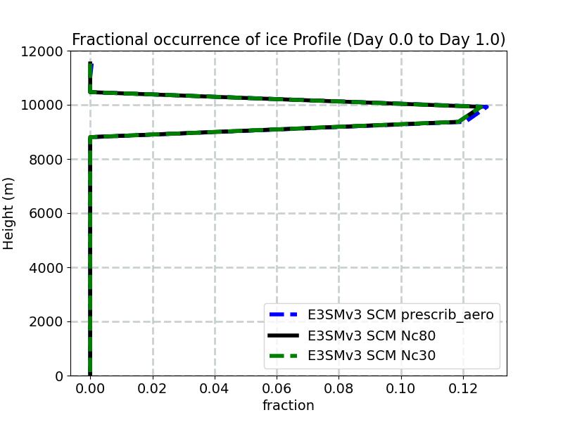 FREQI_profile_window1.jpg