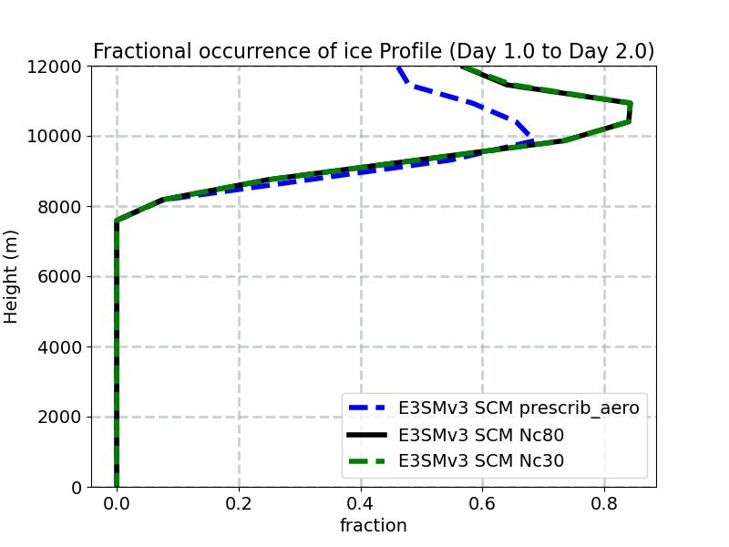 FREQI_profile_window2.jpg