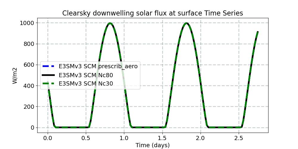 FSDSC_timeseries.jpg
