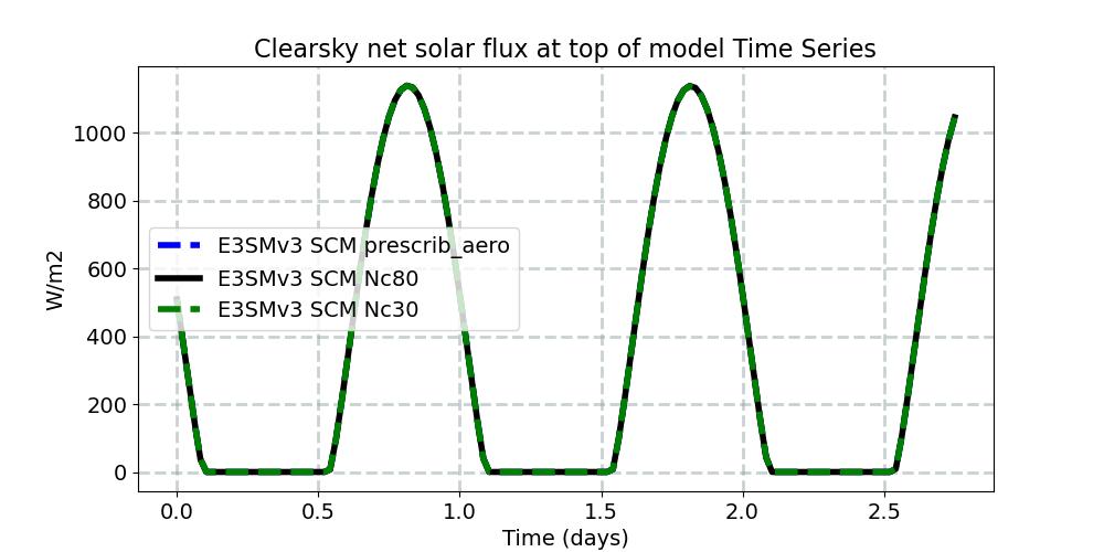 FSNTC_timeseries.jpg