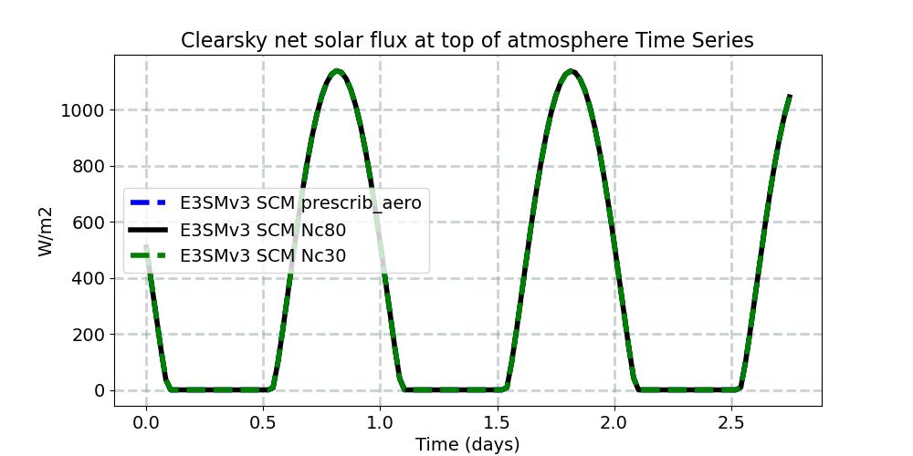 FSNTOAC_timeseries.jpg