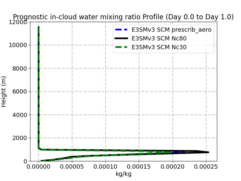 ICWMR_profile_window1.jpg