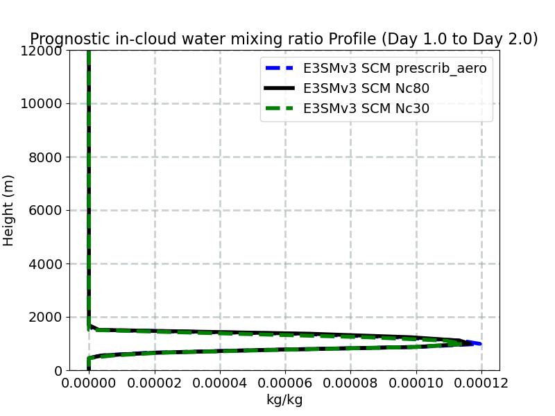 ICWMR_profile_window2.jpg