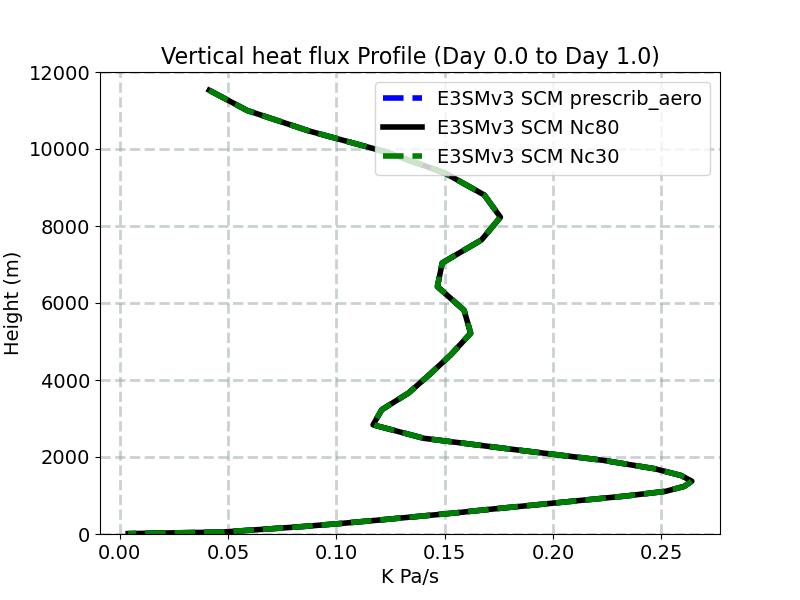OMEGAT_profile_window1.jpg