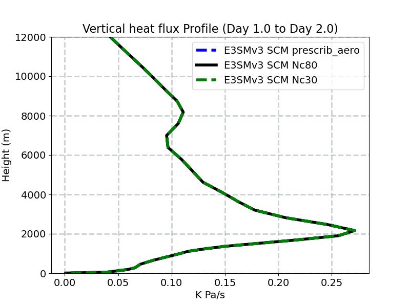 OMEGAT_profile_window2.jpg