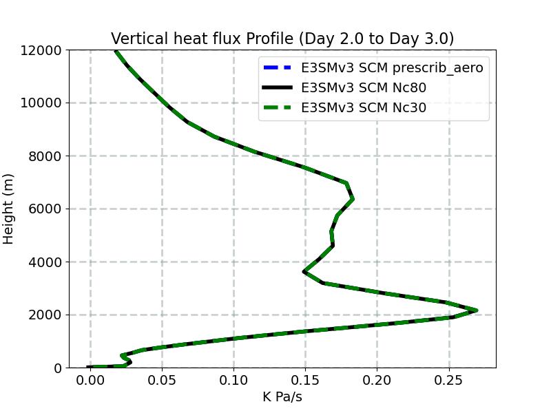 OMEGAT_profile_window3.jpg
