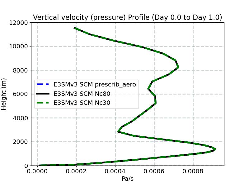 OMEGA_profile_window1.jpg