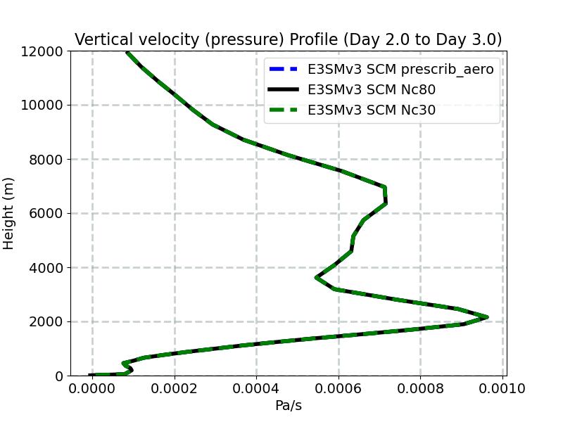 OMEGA_profile_window3.jpg