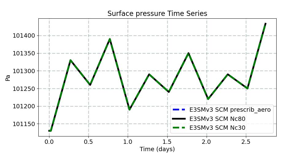 PS_timeseries.jpg