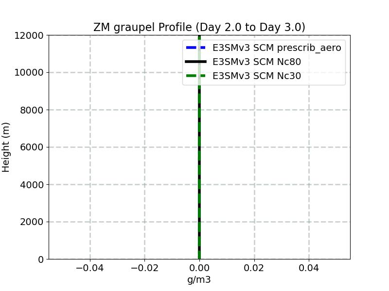 QGRAPZM_profile_window3.jpg