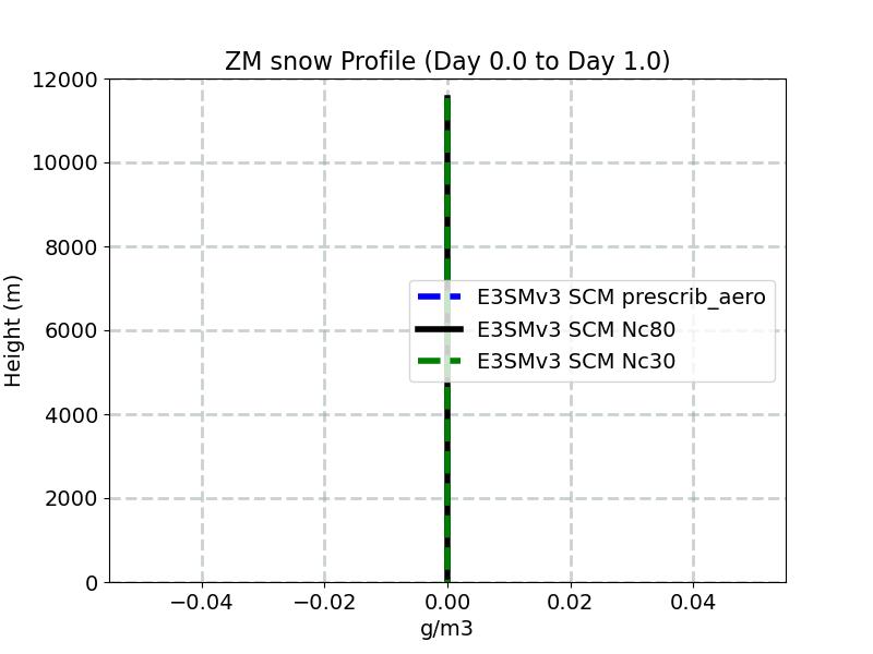 QSNOWZM_profile_window1.jpg