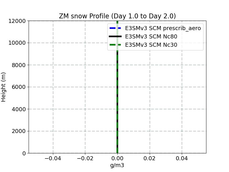 QSNOWZM_profile_window2.jpg