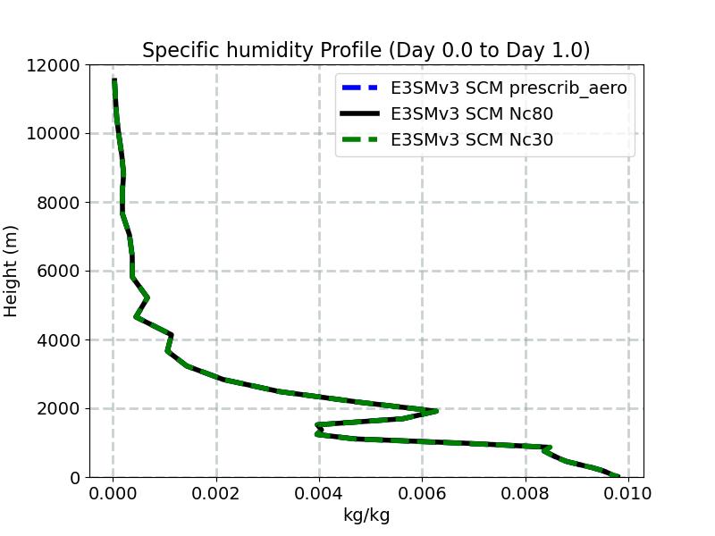 Q_profile_window1.jpg